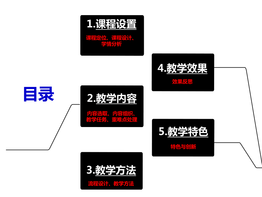 市场营销说课稿——高红艳ppt课件.ppt_第2页