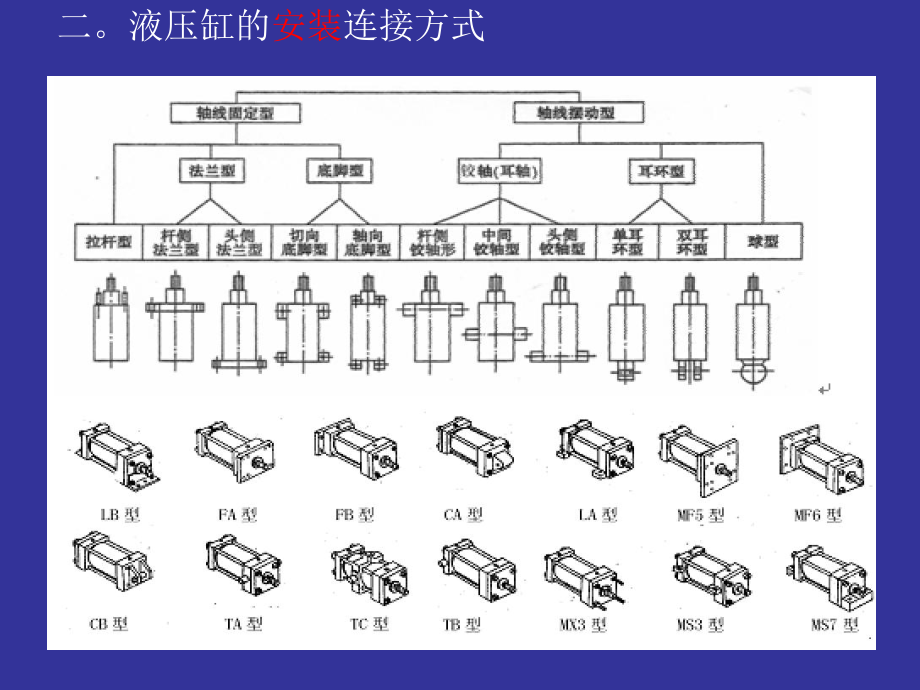 常用液压缸功能介绍ppt课件.ppt_第2页