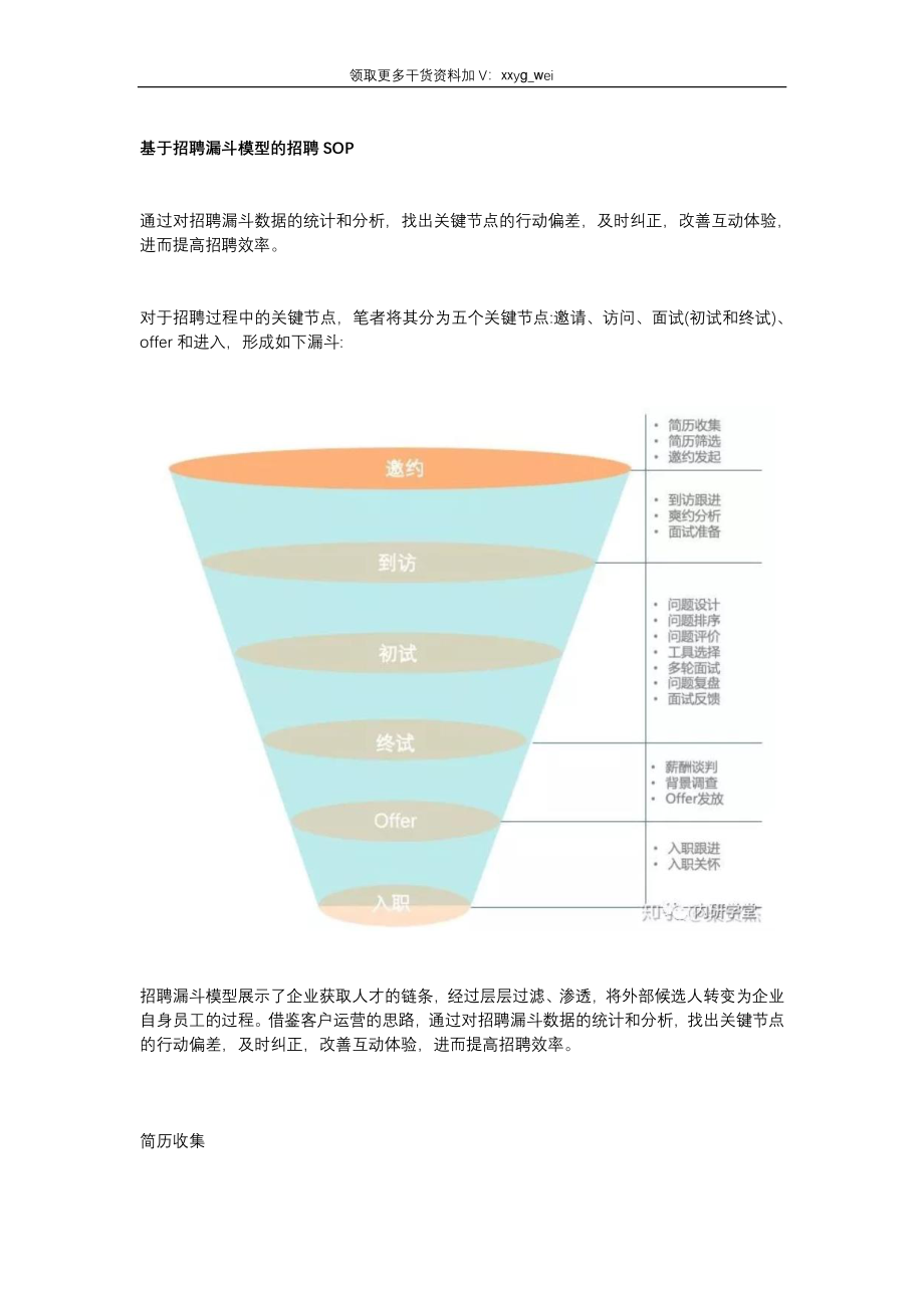 基于招聘漏斗模型的招聘SOP.pdf_第1页