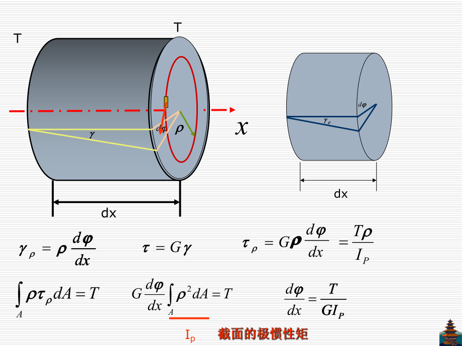 《材料力学》课件3-5.ppt_第2页