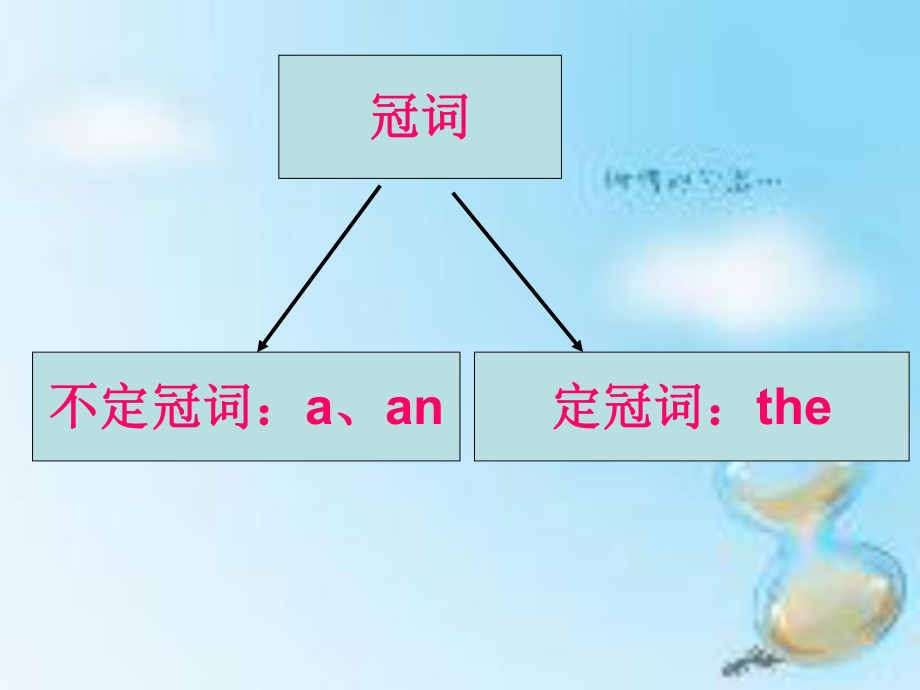 小学英语冠词--a、an-、the的用法ppt课件.ppt_第2页