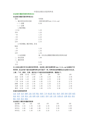 中国农业银行存款利率表.doc