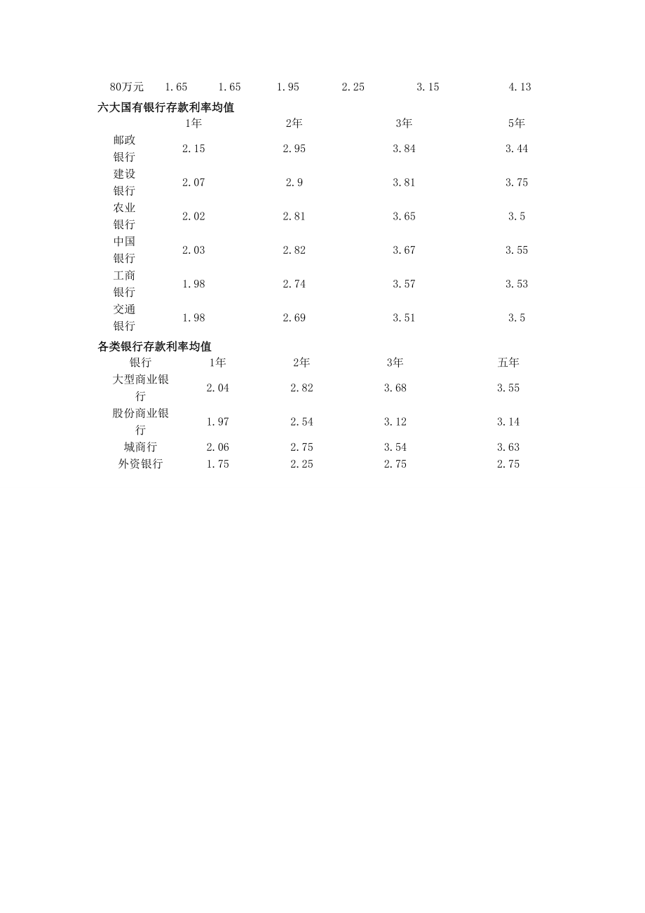 中国农业银行存款利率表.doc_第2页