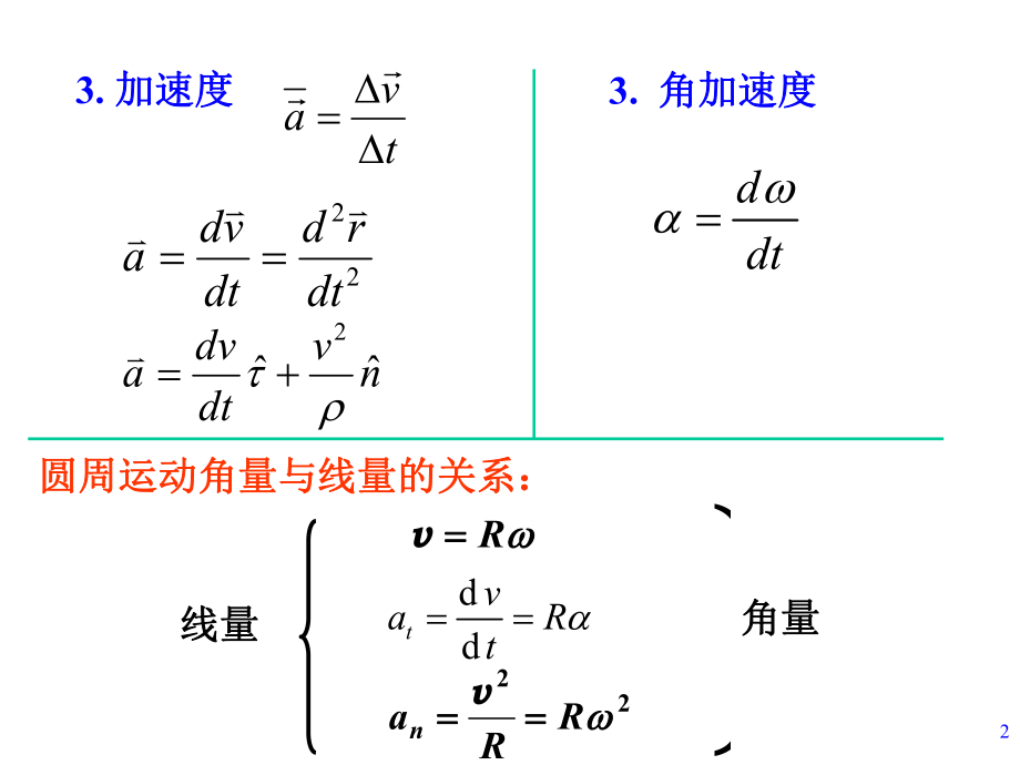 [工学]大学物理上册小结.ppt_第2页