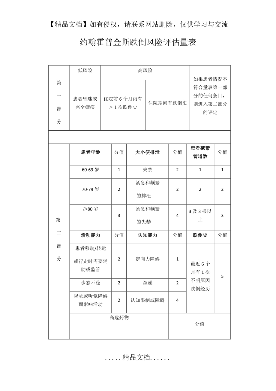 约翰霍普金斯跌倒风险评估量表.doc_第2页