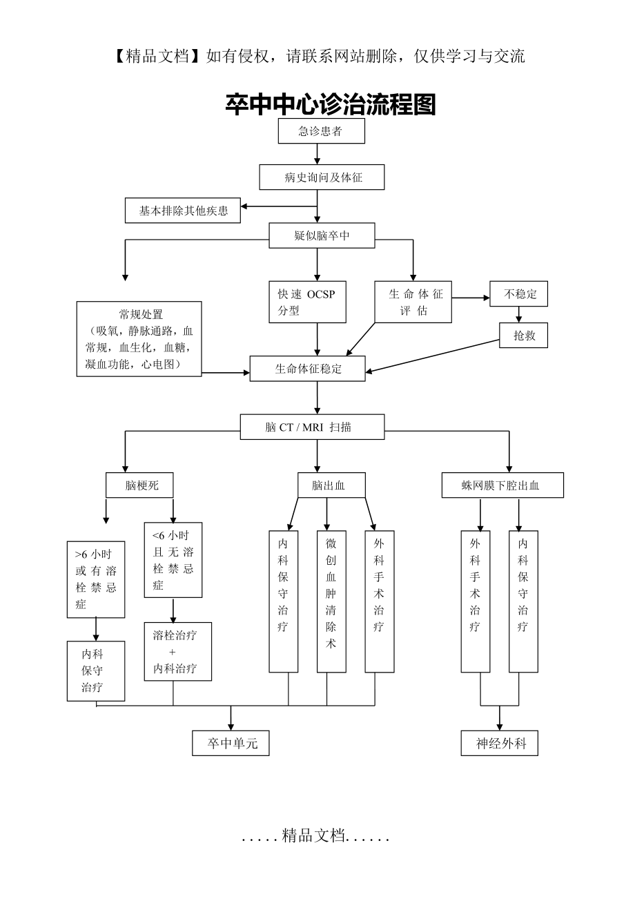 脑卒中诊治流程图.doc_第2页