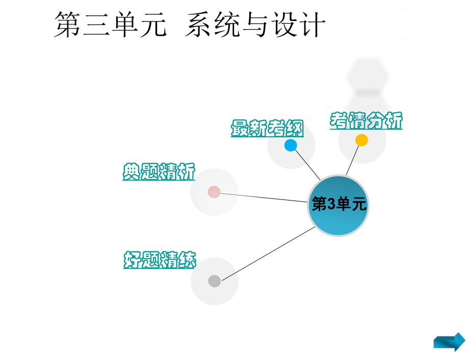 通用技术学考复习必修2第三单元ppt课件.ppt_第1页