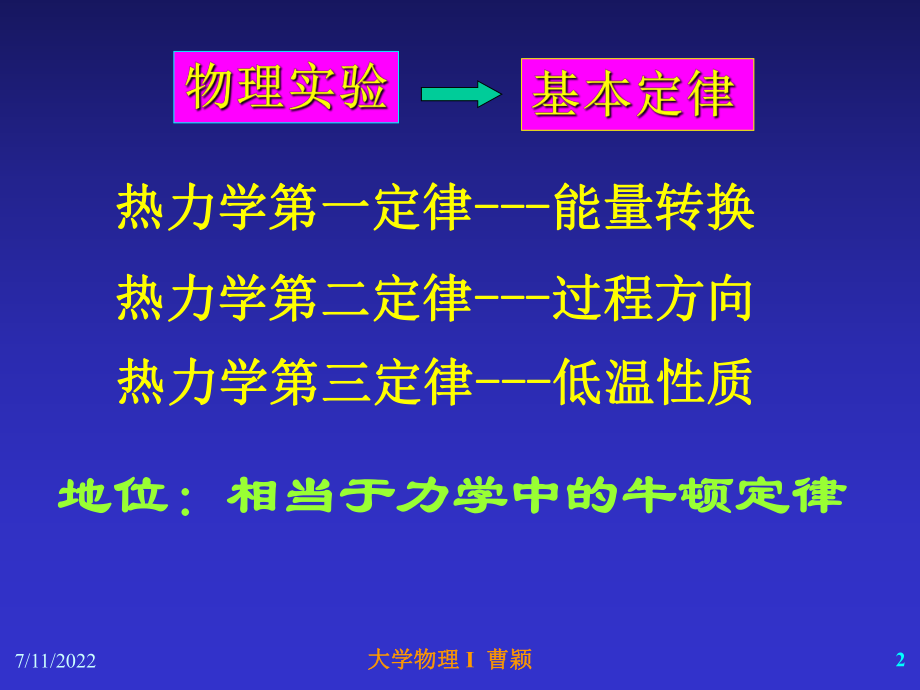 最新大学物理热力学基础课件ppt课件.ppt_第2页