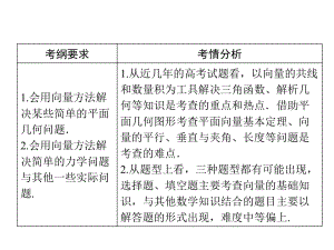 平面向量高考复习(4)最新版ppt课件.ppt