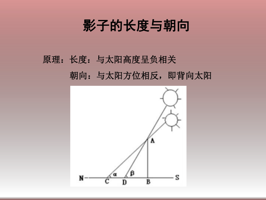 影子的长度与朝向专题ppt课件.ppt_第1页