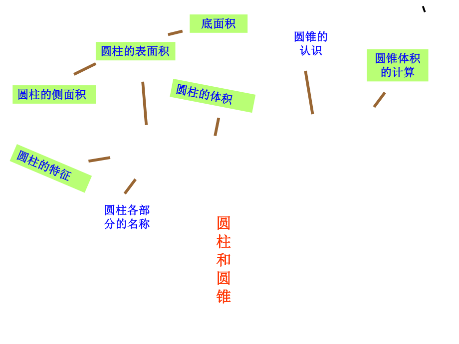 《圆柱和圆锥》整理与练习(PPT课件).ppt_第2页