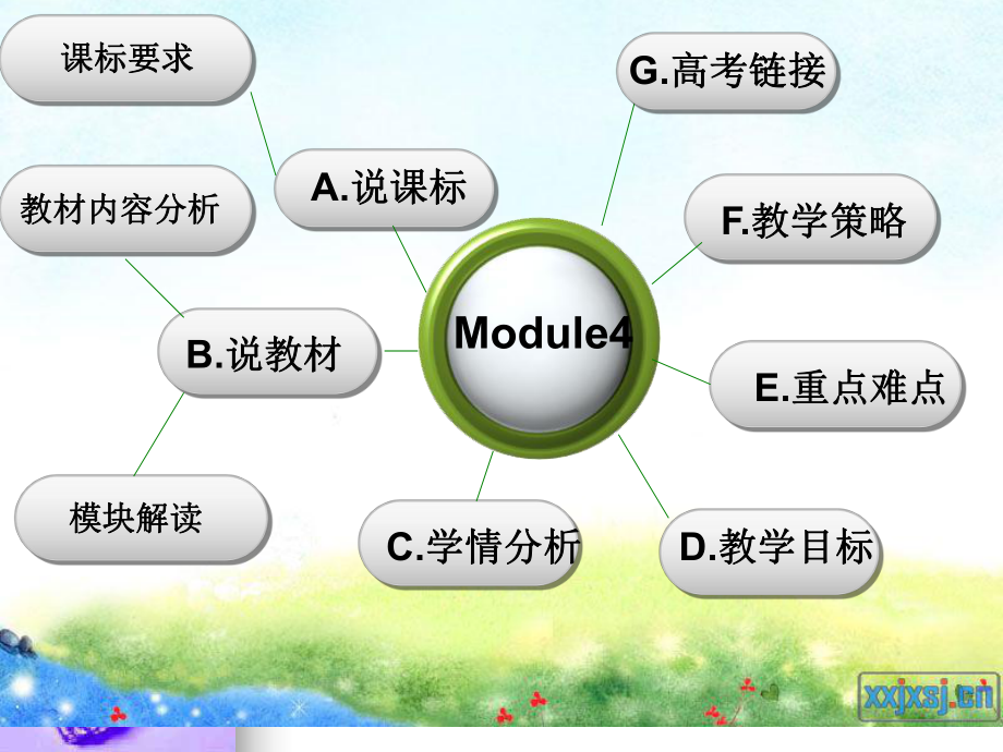 最新外研社高中英语必修3Module4SandstormsinAsiappt课件.ppt_第2页