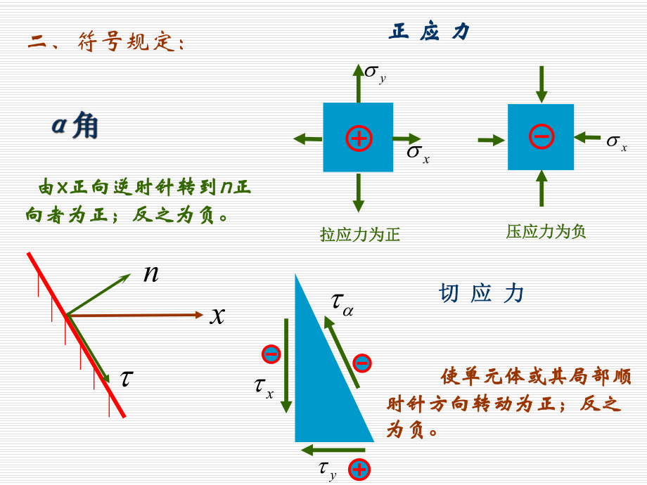 《材料力学》课件7-2.ppt_第2页