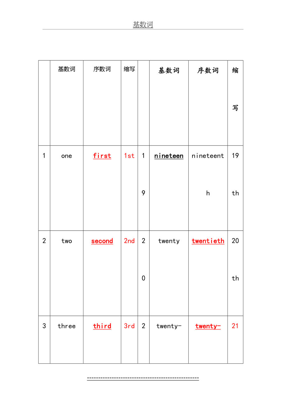 基数词和序数词默写表.doc_第2页