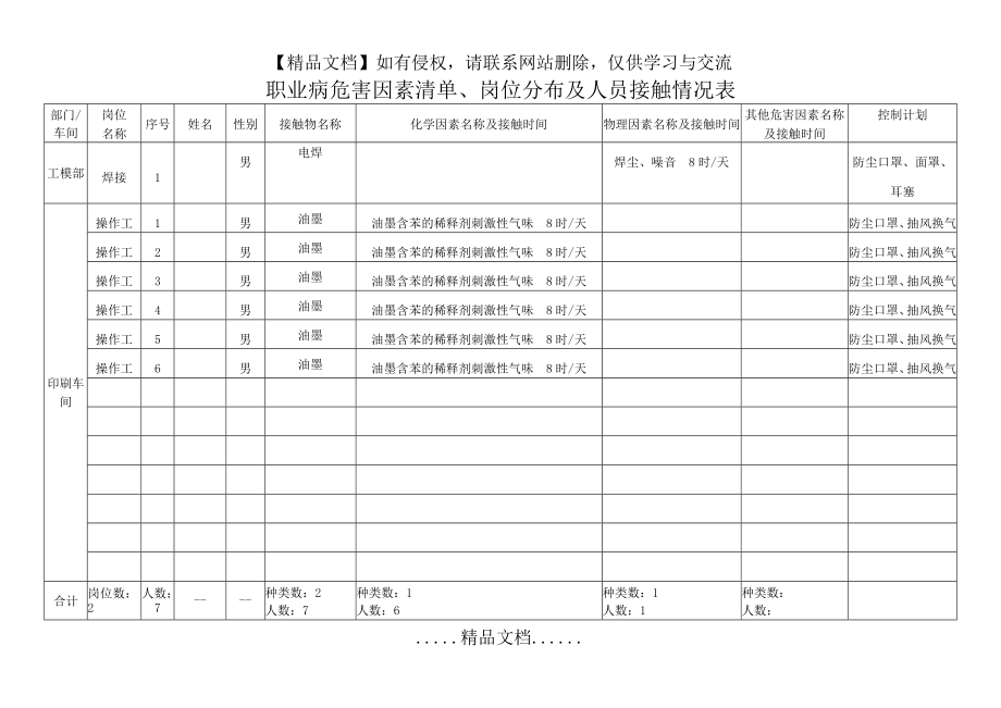 职业病危害因素清单.doc_第2页