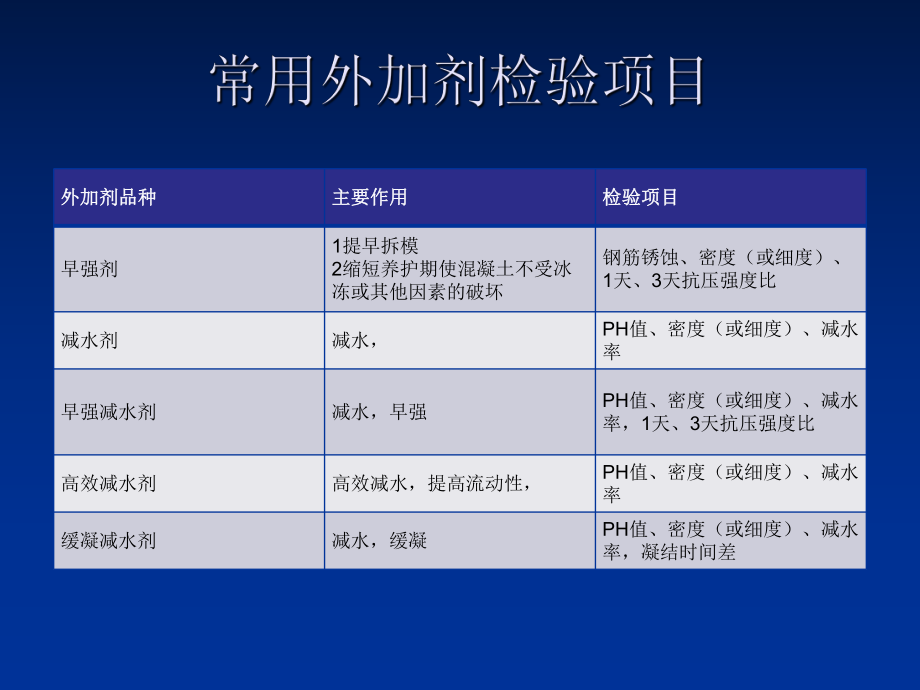 最新外加剂的检验PPT课件.ppt_第2页