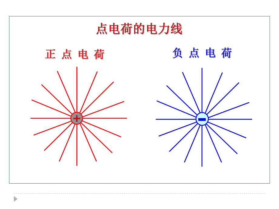 最新大学物理电通量高斯定理PPT课件.ppt_第2页