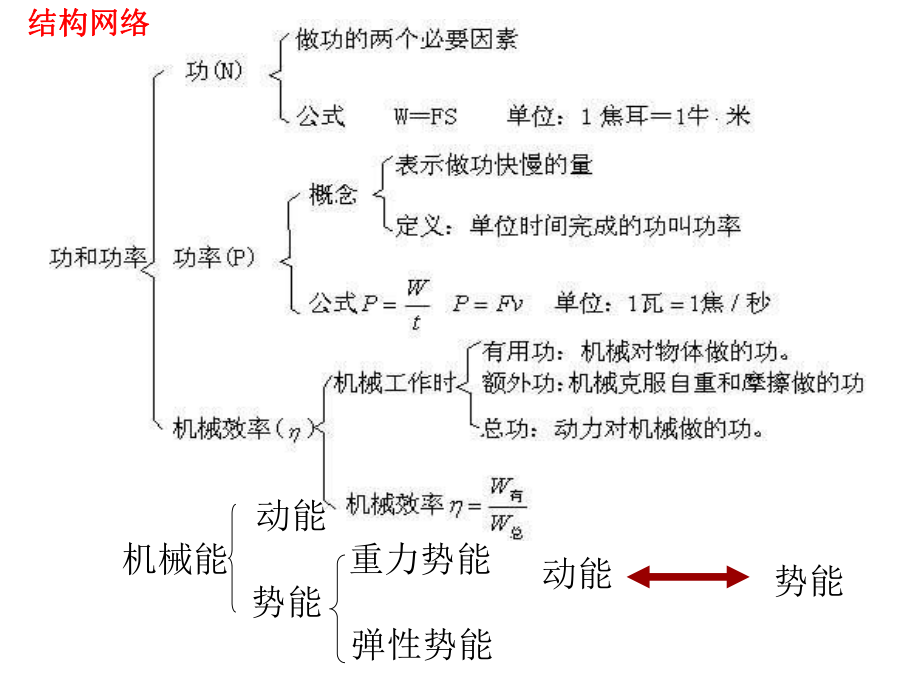 《功和机械能》.ppt_第2页