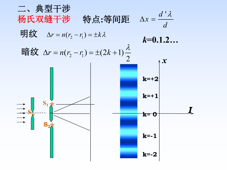 最新大学物理下册干涉习题课件PPT课件.ppt_第2页