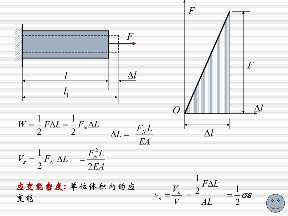 《材料力学》课件7-5空间应力状态下的应变能密度.ppt_第2页