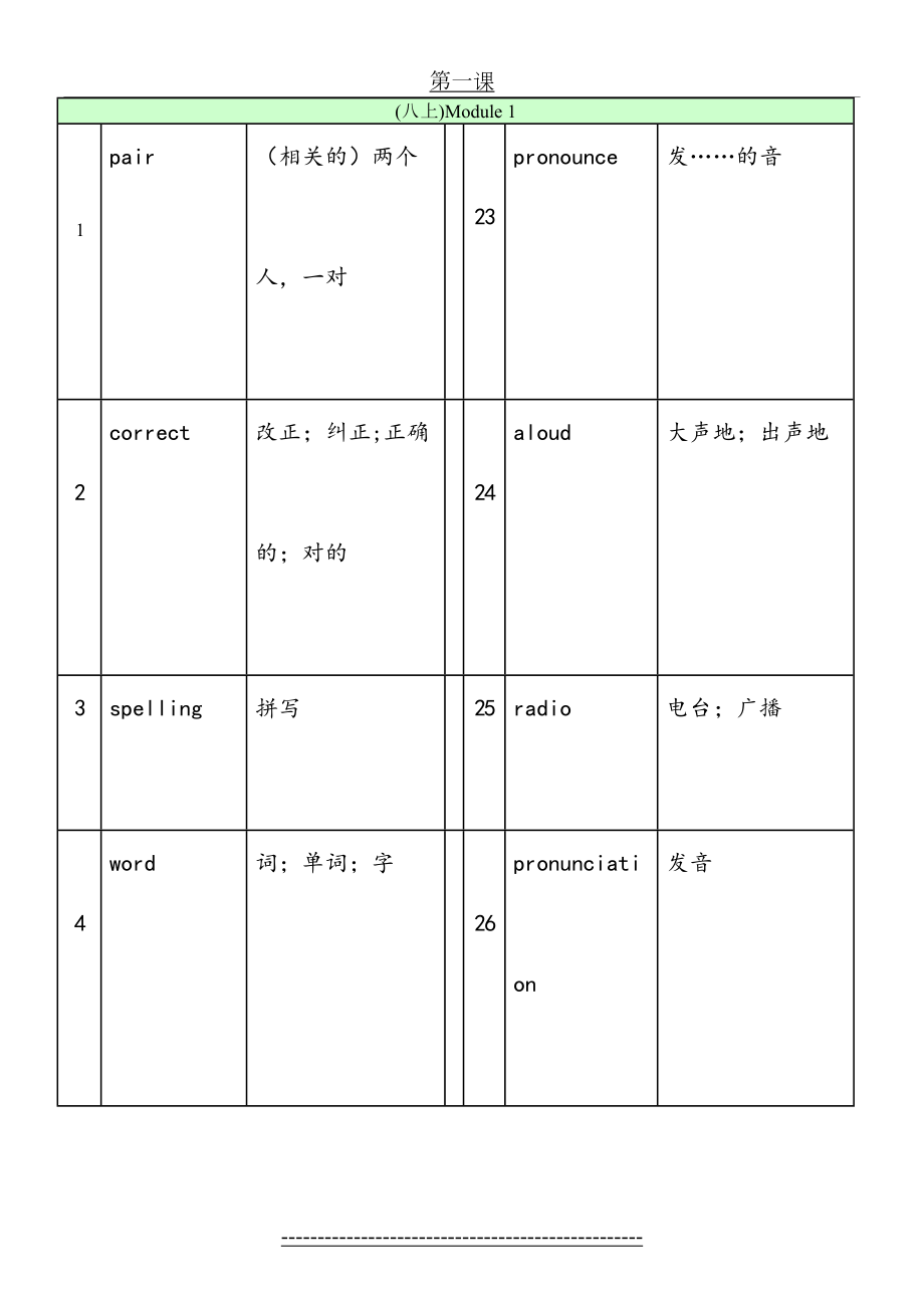 外研版英语八年级上单词表.doc_第2页