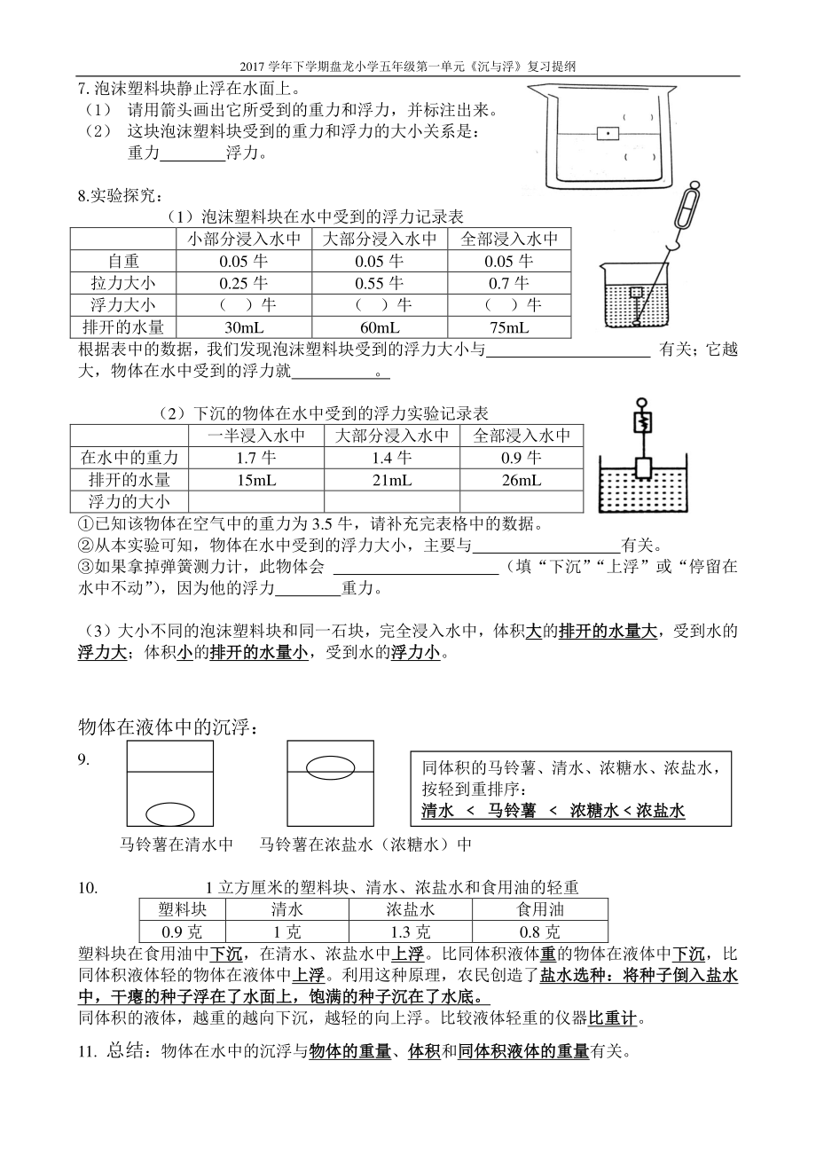 五年级第一单元《沉与浮》复习提纲.pdf_第2页