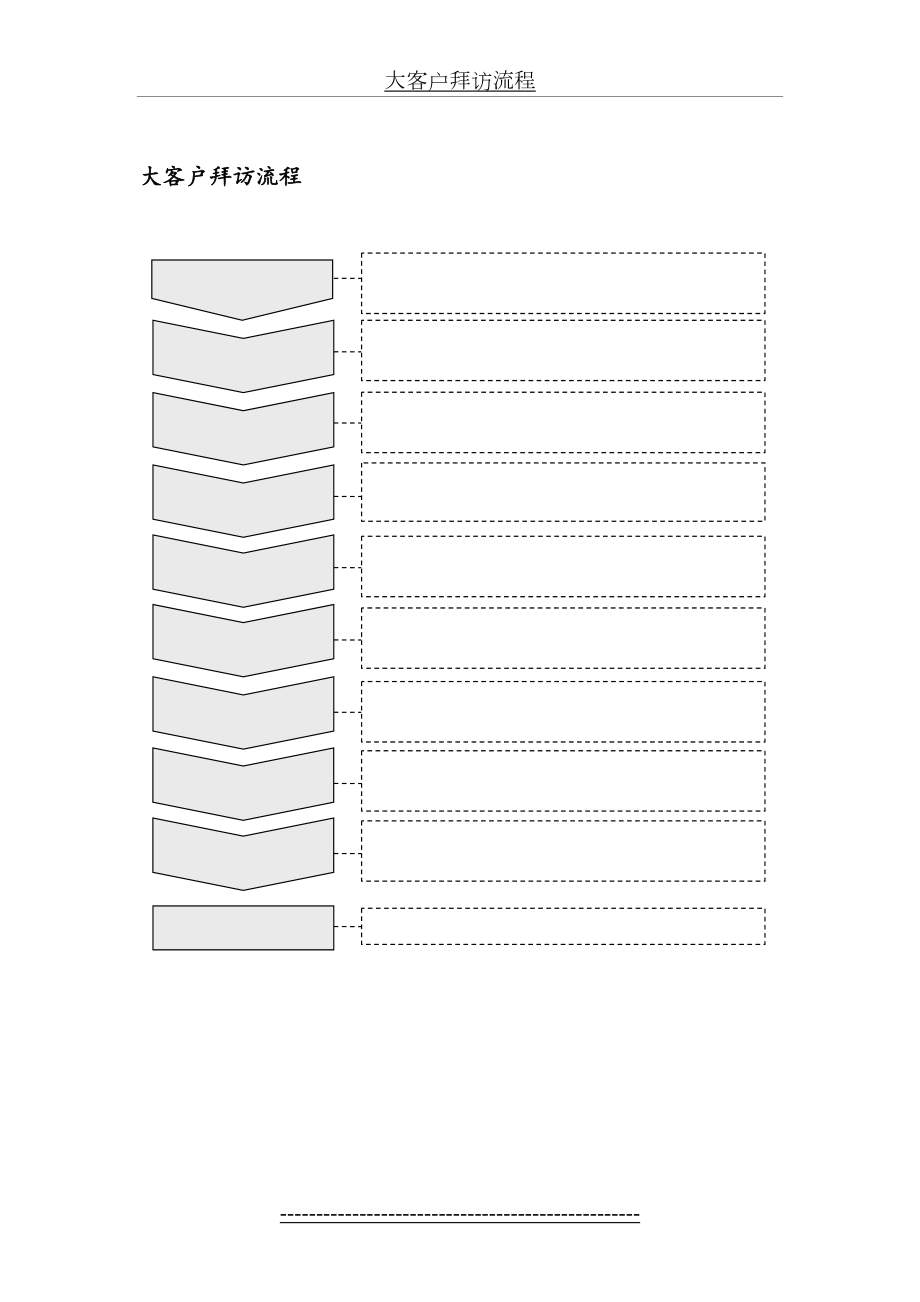 大客户拜访流程.doc_第2页