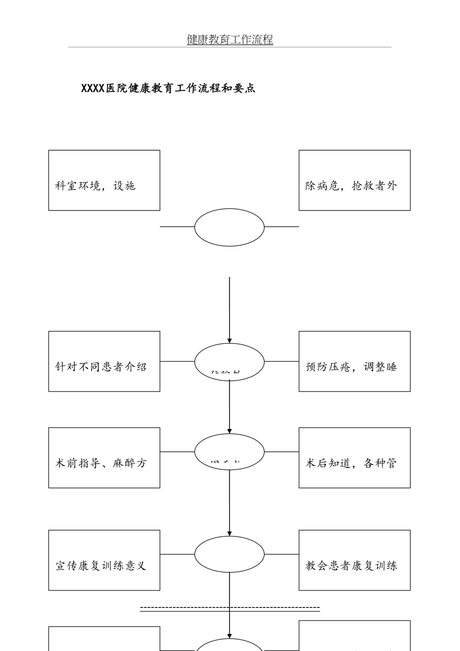 外科健康教育工作流程.doc_第2页