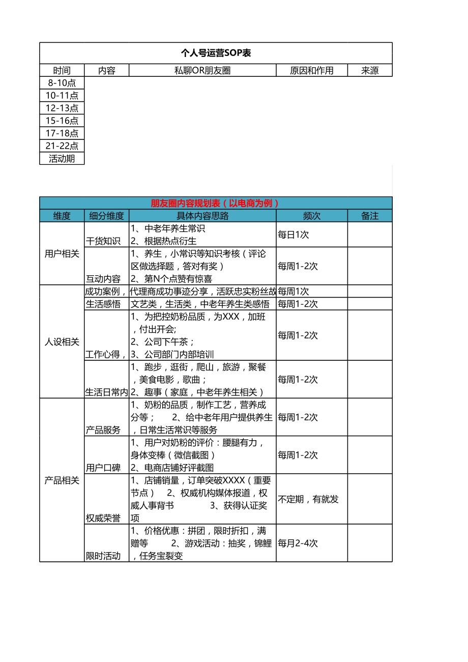 私域流量全链路运营实操SOP方案模板.xlsx_第1页