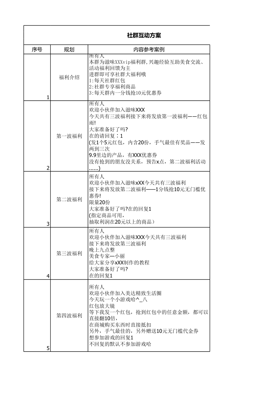 私域流量全链路运营实操SOP方案模板.xlsx_第2页