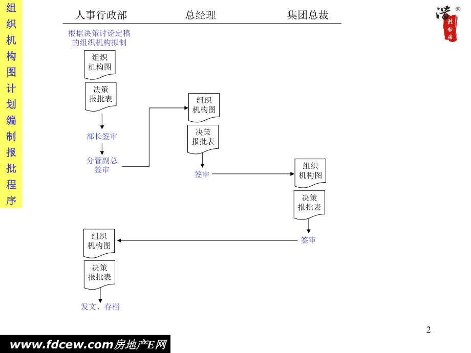 最新大型企业集团流程全套教学课件.ppt_第2页