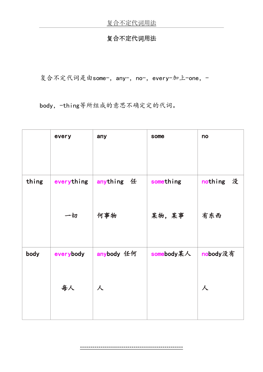 复合不定代词的用法及练习.doc_第2页