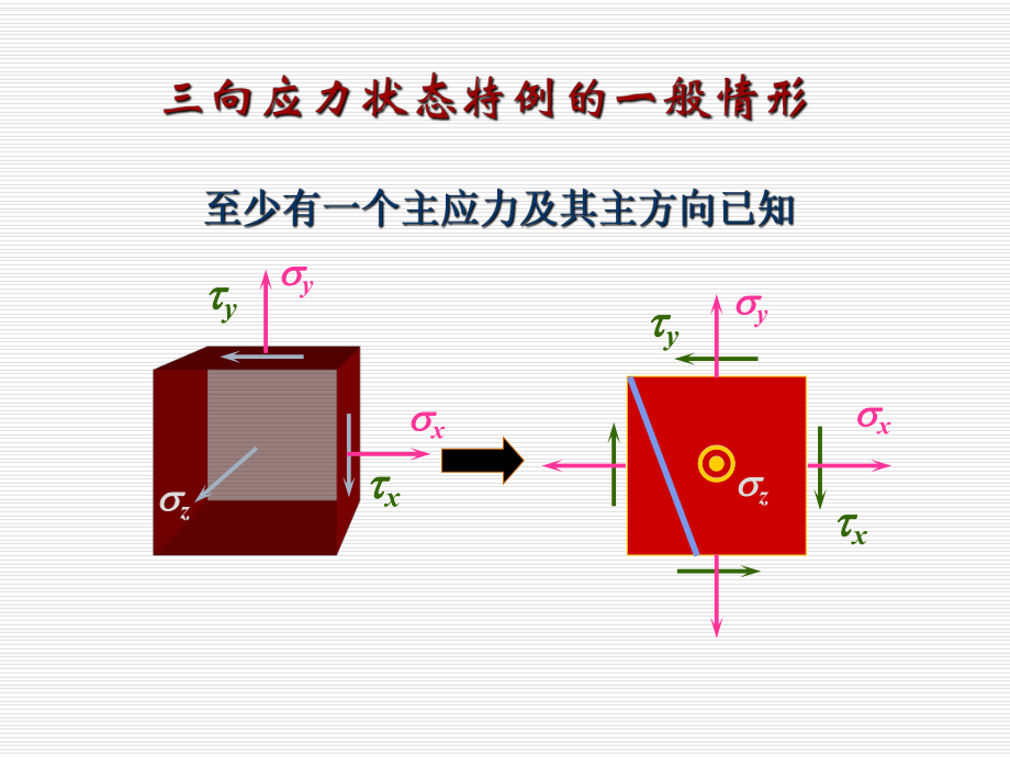 《材料力学》课件7-3.ppt_第2页