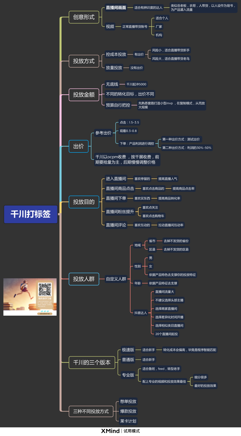 千川起号打标签脑图.pdf_第1页