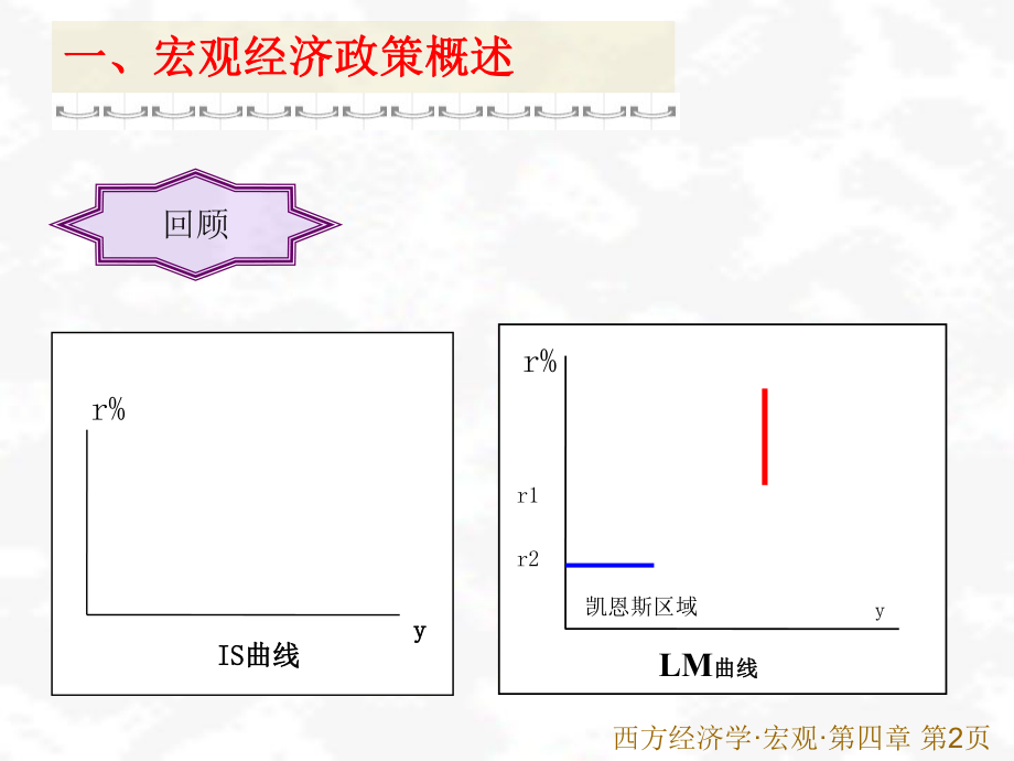 《宏观经济学》第四章宏观经济政策分析.ppt_第2页