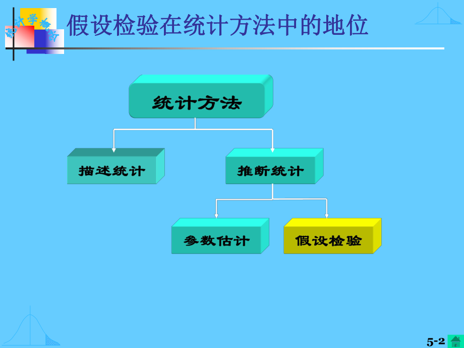 计量经济学第5章假设检验ppt课件.ppt_第2页