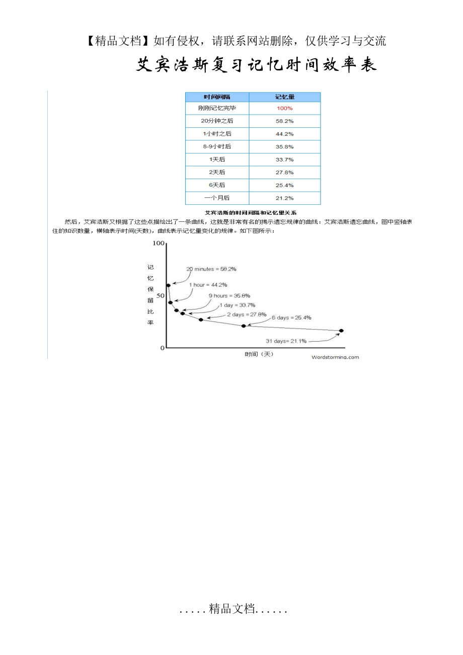 艾宾浩斯复习记忆时间效率表.doc_第2页