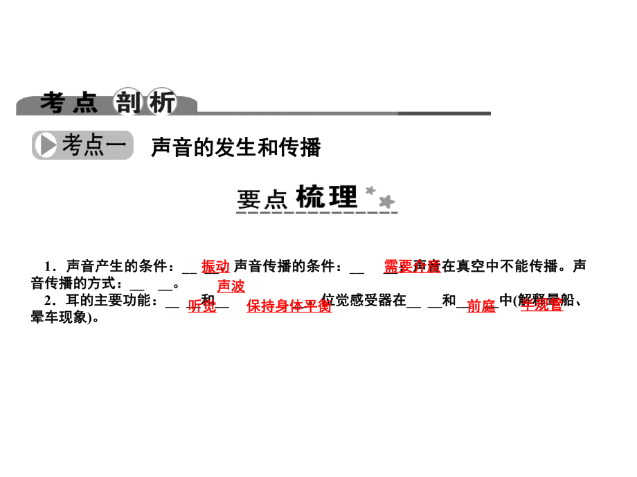 最新大学物理化学授课课件第13讲声和光(本科专业)ppt课件.ppt_第2页