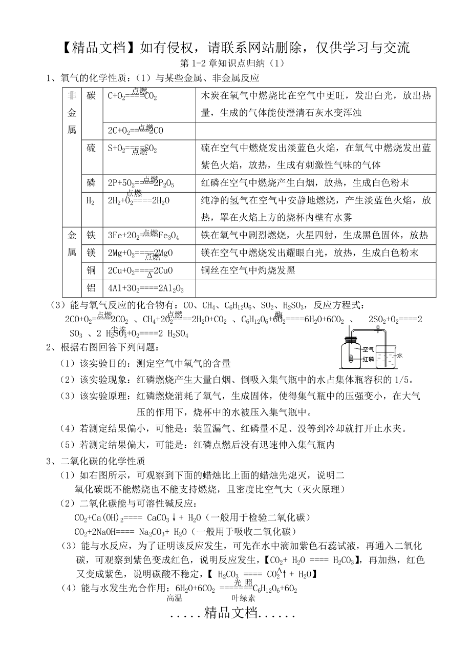 苏教版初中化学知识归纳.doc_第2页