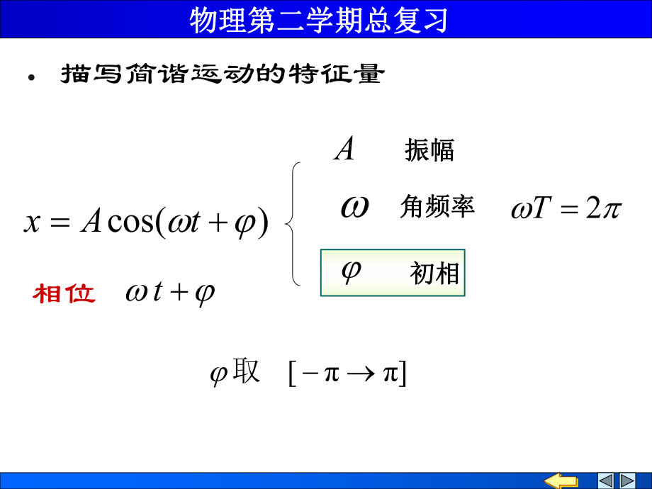 最新大学物理总复习下教学课件.ppt_第2页