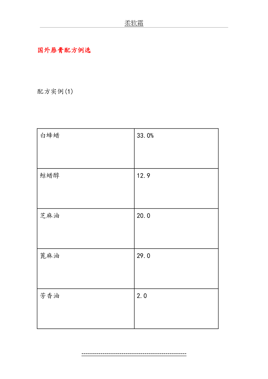 国外唇膏配方例选.doc_第2页