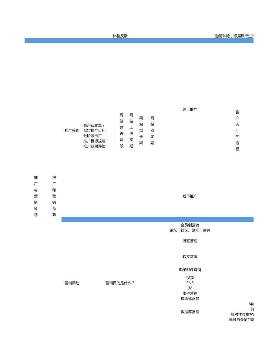 电商网店运营sop.xlsx_第2页