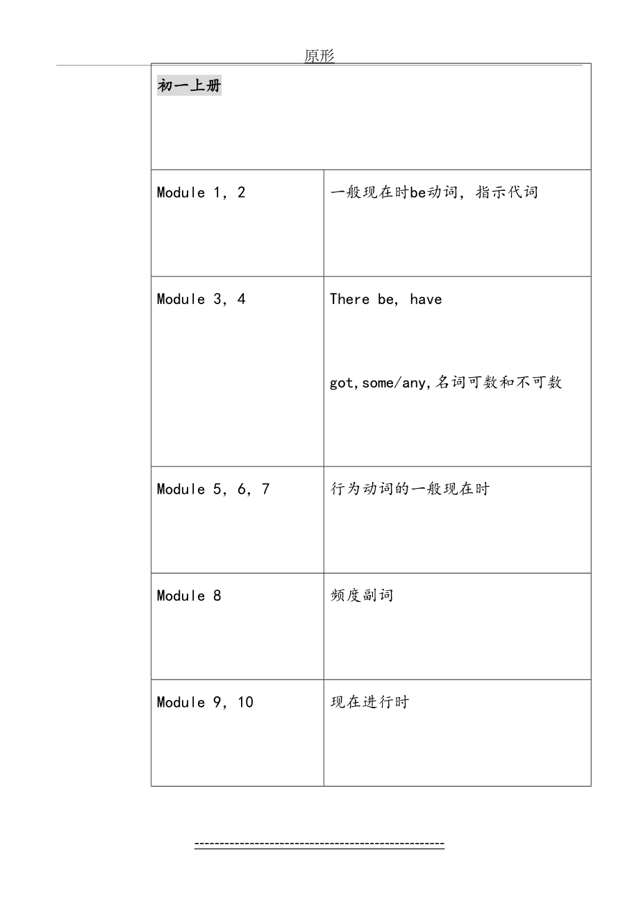 外研版英语初中英语语法.doc_第2页