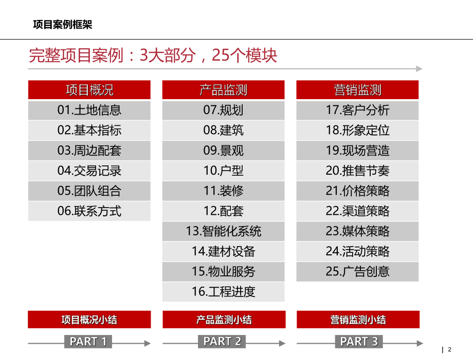 上海金地未未来营销案例.ppt_第2页