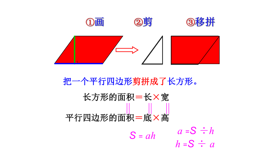 最新多边形的面积2ppt课件.ppt_第2页