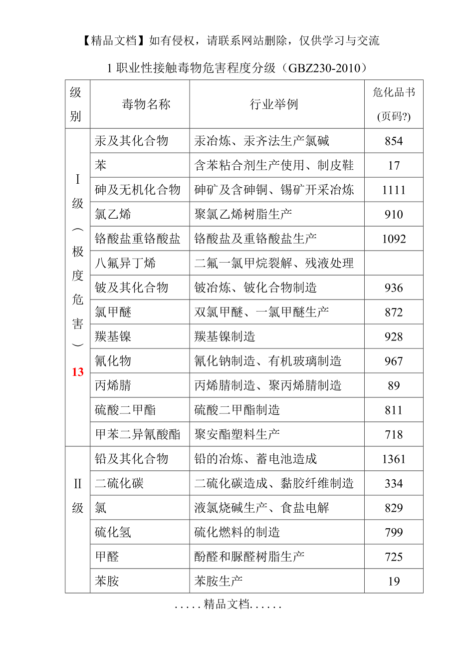 职业性接触毒物危害程度分级(GBZ230-2010.doc_第2页