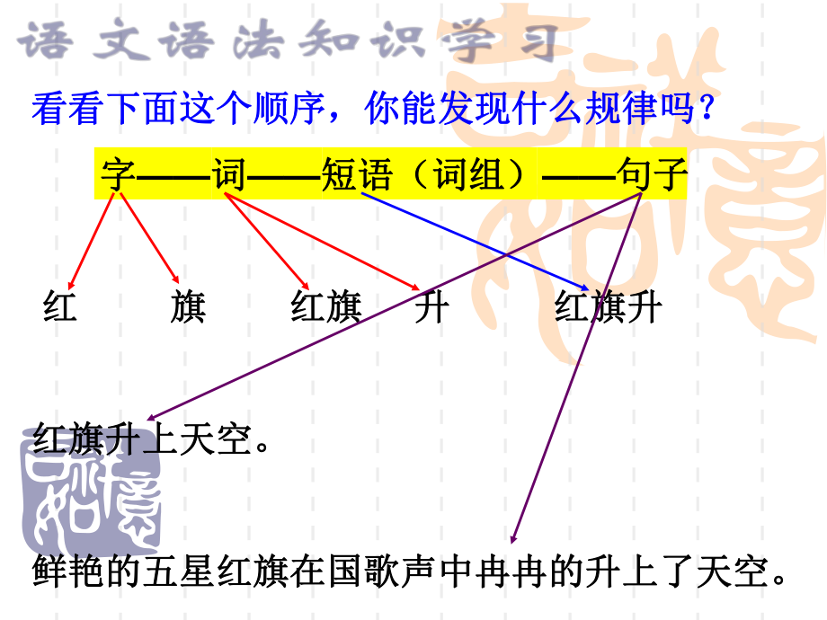 语文语法知识学习----短语ppt课件.ppt_第1页