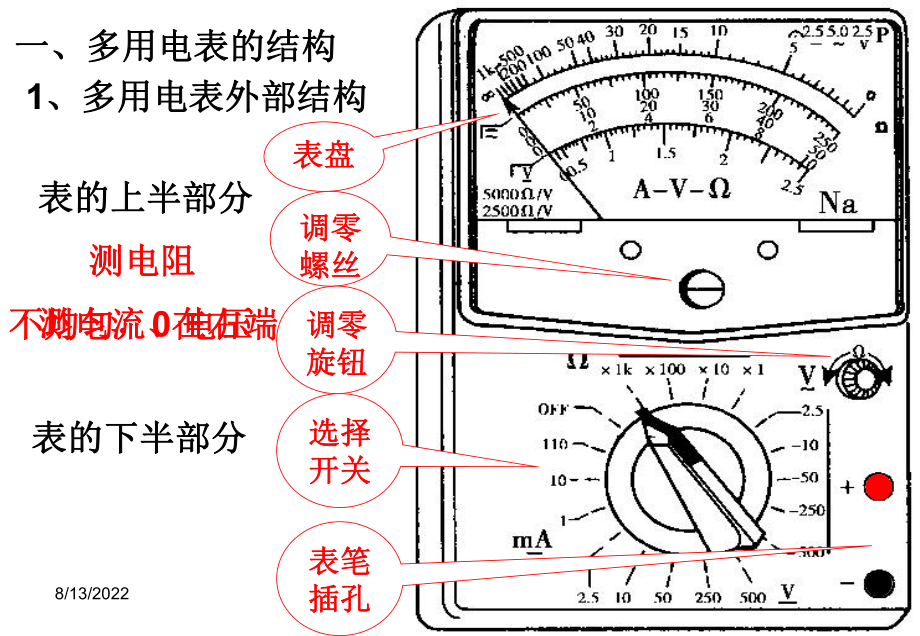 最新多用电表的原理与使用教学课件PPT课件.ppt_第2页