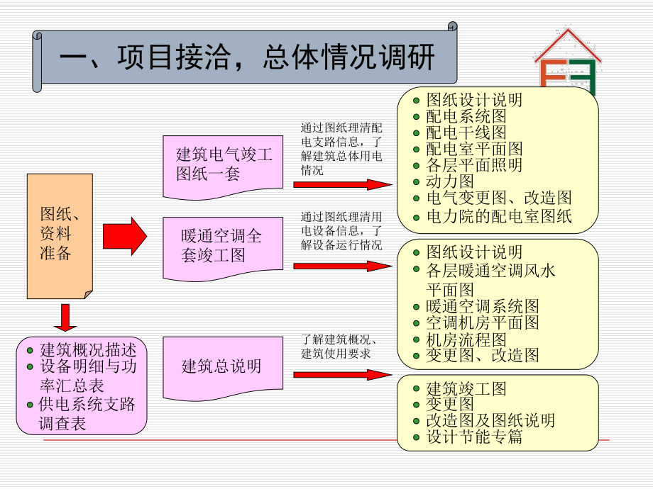 最新大型公共建筑能耗监测系统PPT课件.ppt_第2页