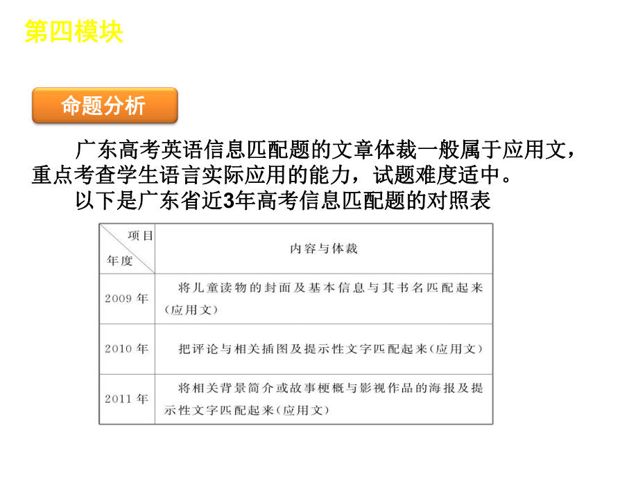 【60天冲刺】高考二轮三轮总复习专题学案课件第4模块-信息匹配专题.ppt_第2页